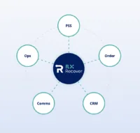 Accelya launches agentic AI tool to manage passenger recovery during disruption